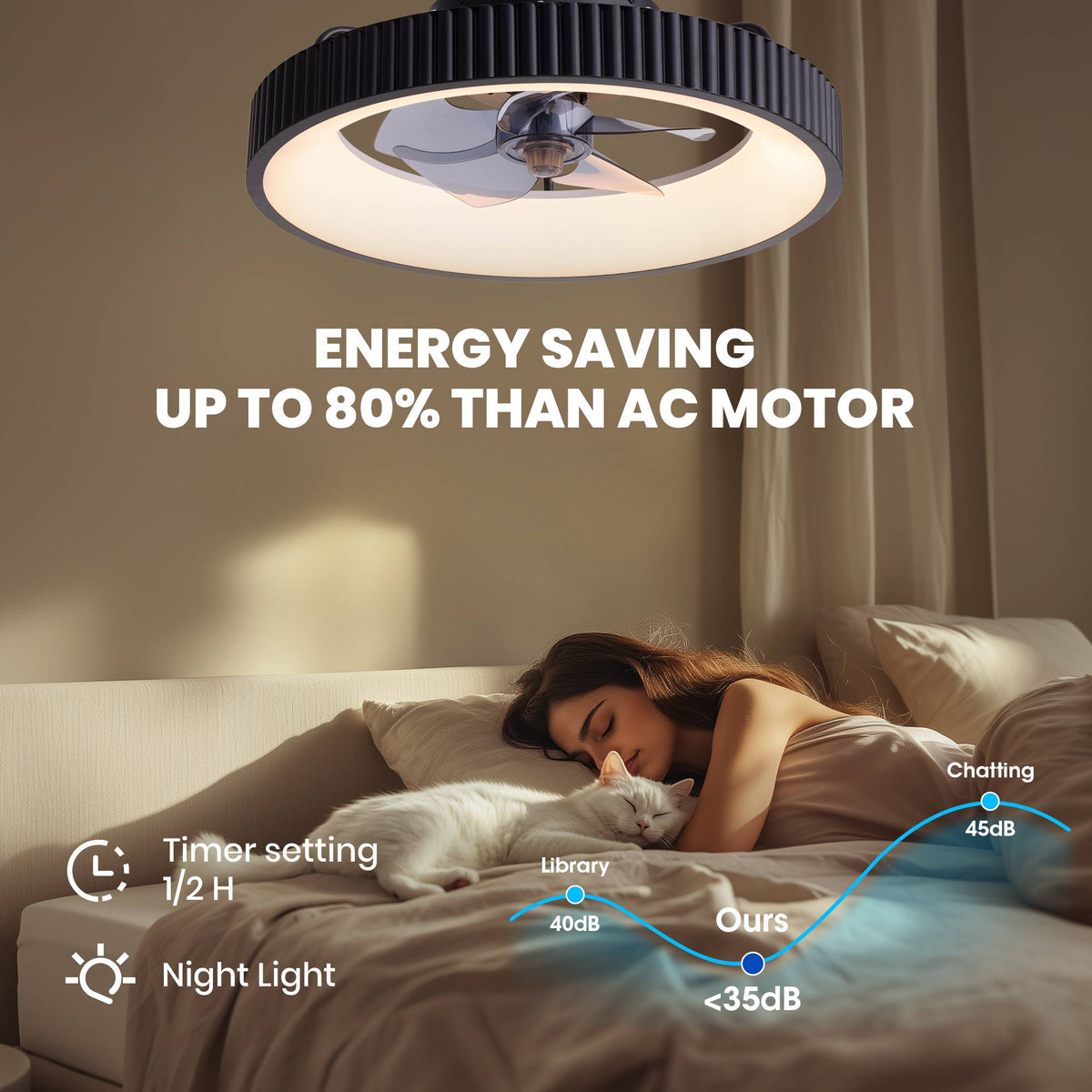 Energy saving ceiling fan — up to 80% saving than AC motor, <35dB quiet operation, timer setting 1/2 H, night light mode, bedroom sleeping comfort