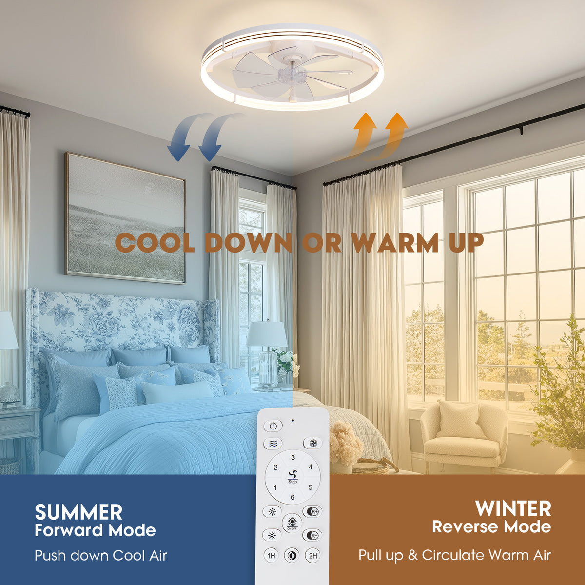 Reversible foldable ceiling fan summer and winter mode — summer forward downdraft cool air (blue arrow), winter reverse updraft circulate warm air (orange arrow), remote control diagram | Sofary Lighting