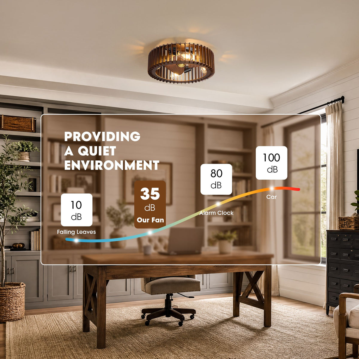 Ultra quiet industrial caged ceiling fan — only 35dB noise level, comparison: falling leaves 10dB, our fan 35dB, alarm clock 80dB, car 100dB, peaceful home office with wood desk, plants, and window | Sofary Lighting