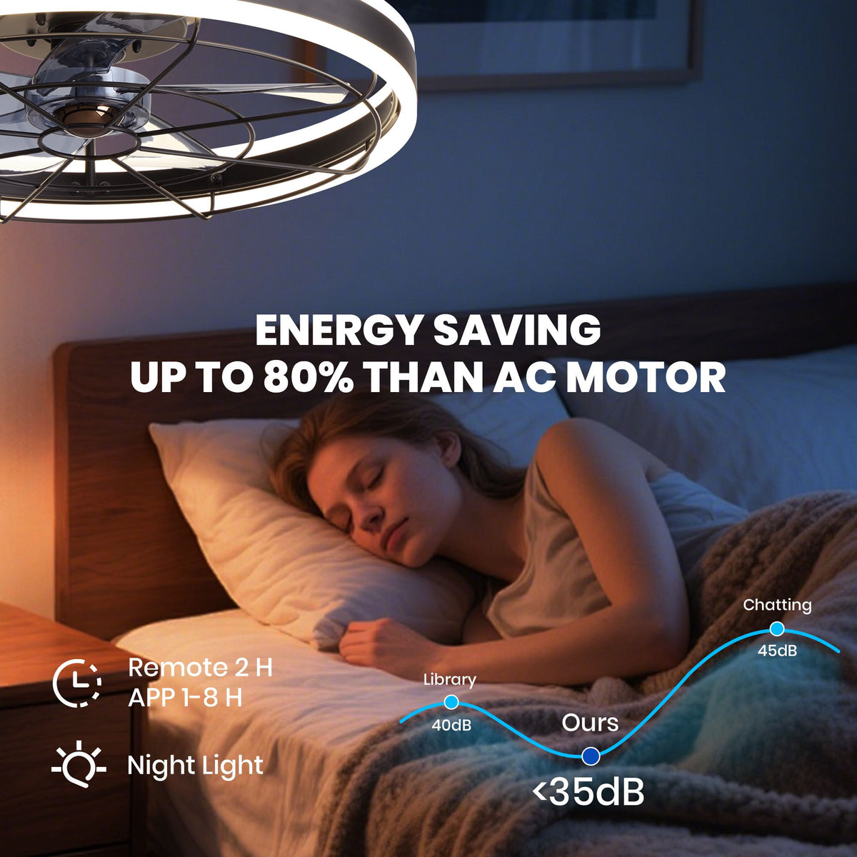 <35dB quiet ceiling fan — energy saving up to 80% than AC motor, DC motor, remote/app timer, night light, library-quiet for bedroom | Sofary Lighting
