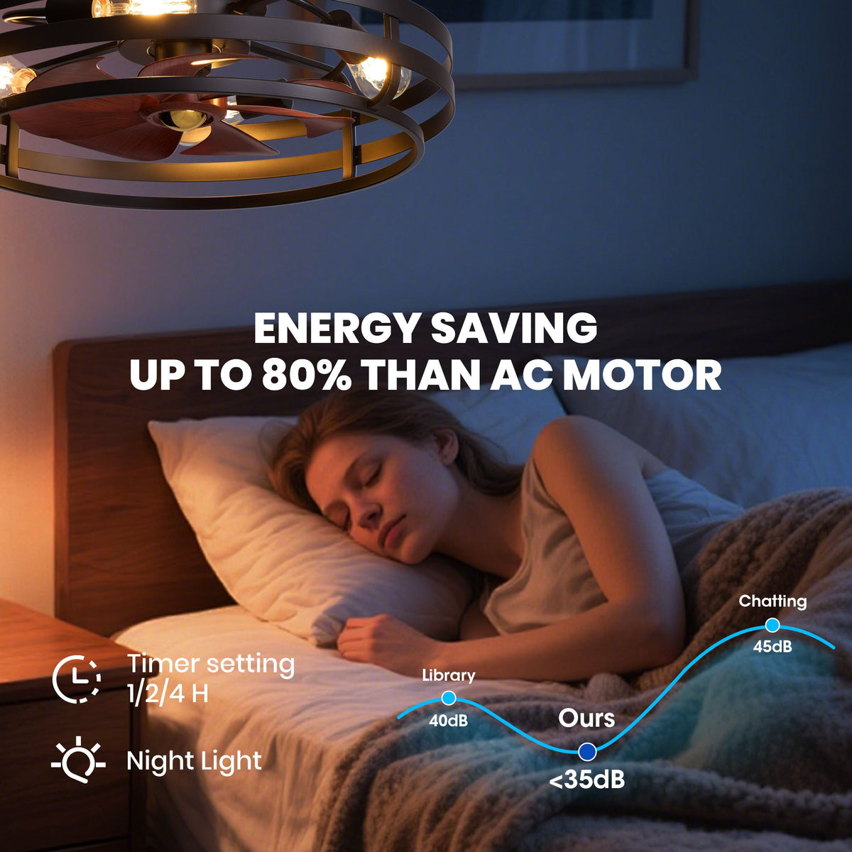 Energy saving up to 80% than AC motor, <35dB ultra-quiet, timer setting 1/2/4H, night light mode, whisper quiet for bedroom | Sofary Lighting