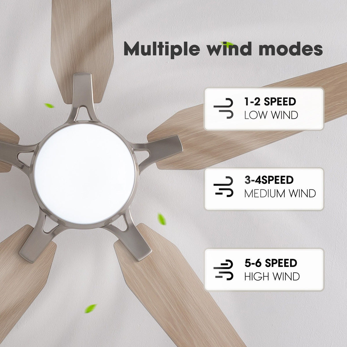 52" ceiling fan 6 speed settings — 1-2 speed low wind, 3-4 speed medium wind, 5-6 speed high wind, close-up of blades and LED light, green leaf accents | Sofary Lighting