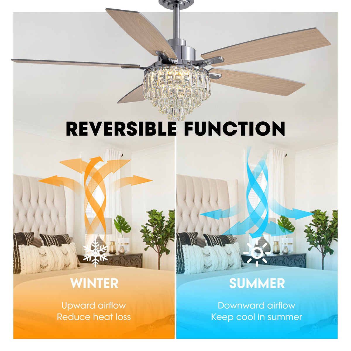 Reversible motor function — summer downward airflow keeps cool, winter upward airflow reduces heat loss, year-round comfort | Sofary Lighting