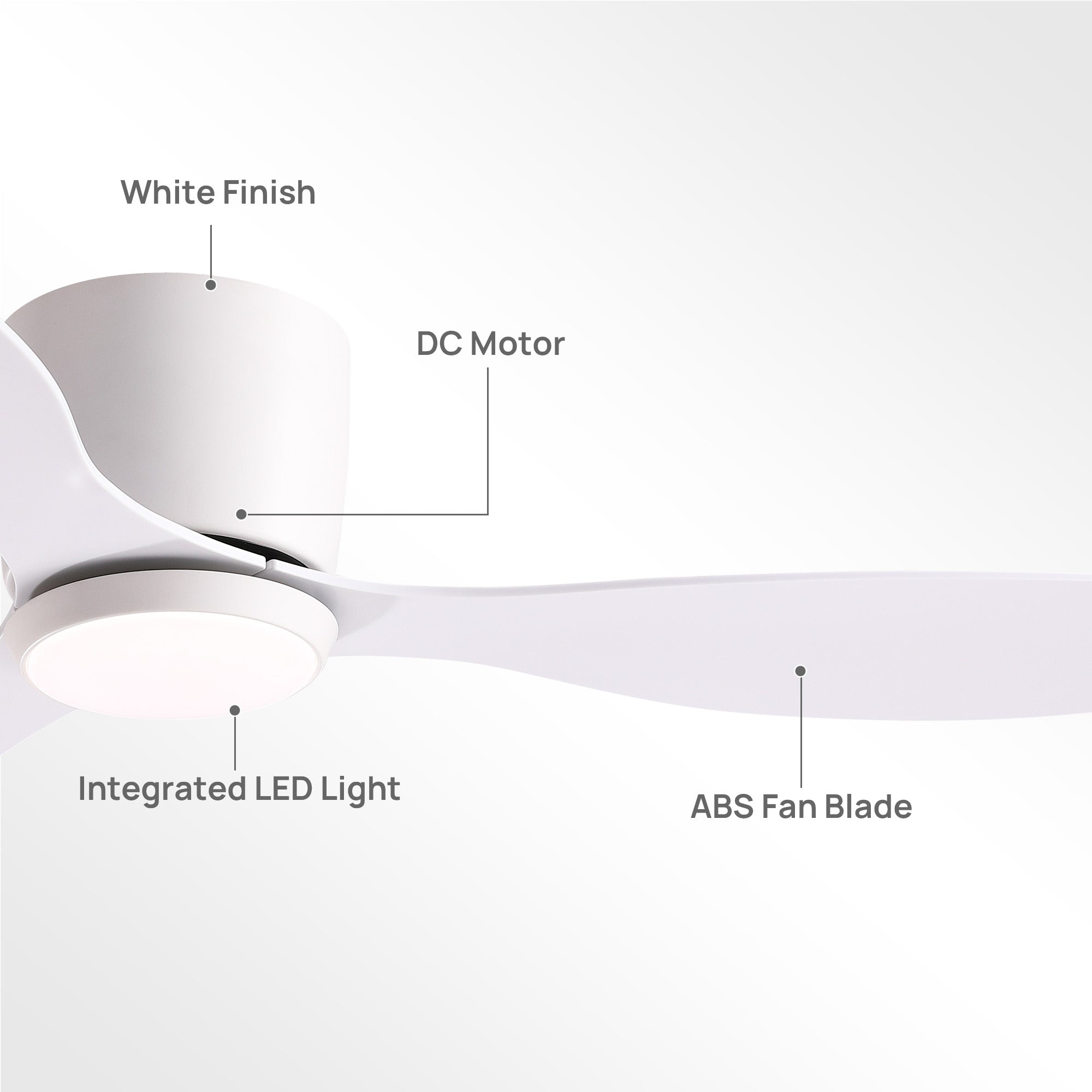Aeroform close-up detail — white finish housing, DC motor, ABS fan blades, integrated LED light ring, sleek flush mount design for low ceilings | Sofary Lighting