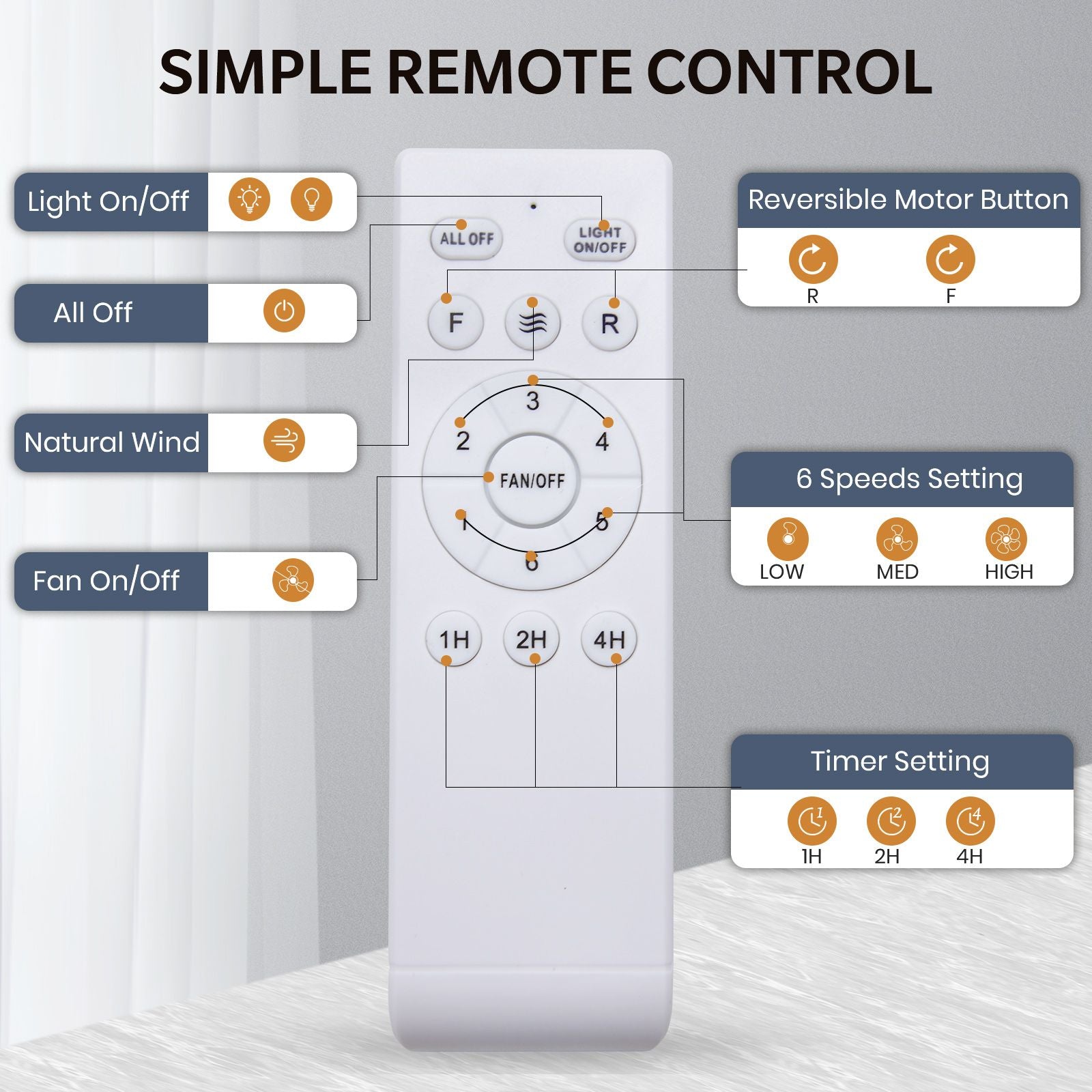 Kestrel Ceiling Fan remote control functions — fan on/off, light on/off, 6 speed settings (LOW/MED/HIGH), timer (1H/2H/4H), reversible motor button | Sofary Lighting