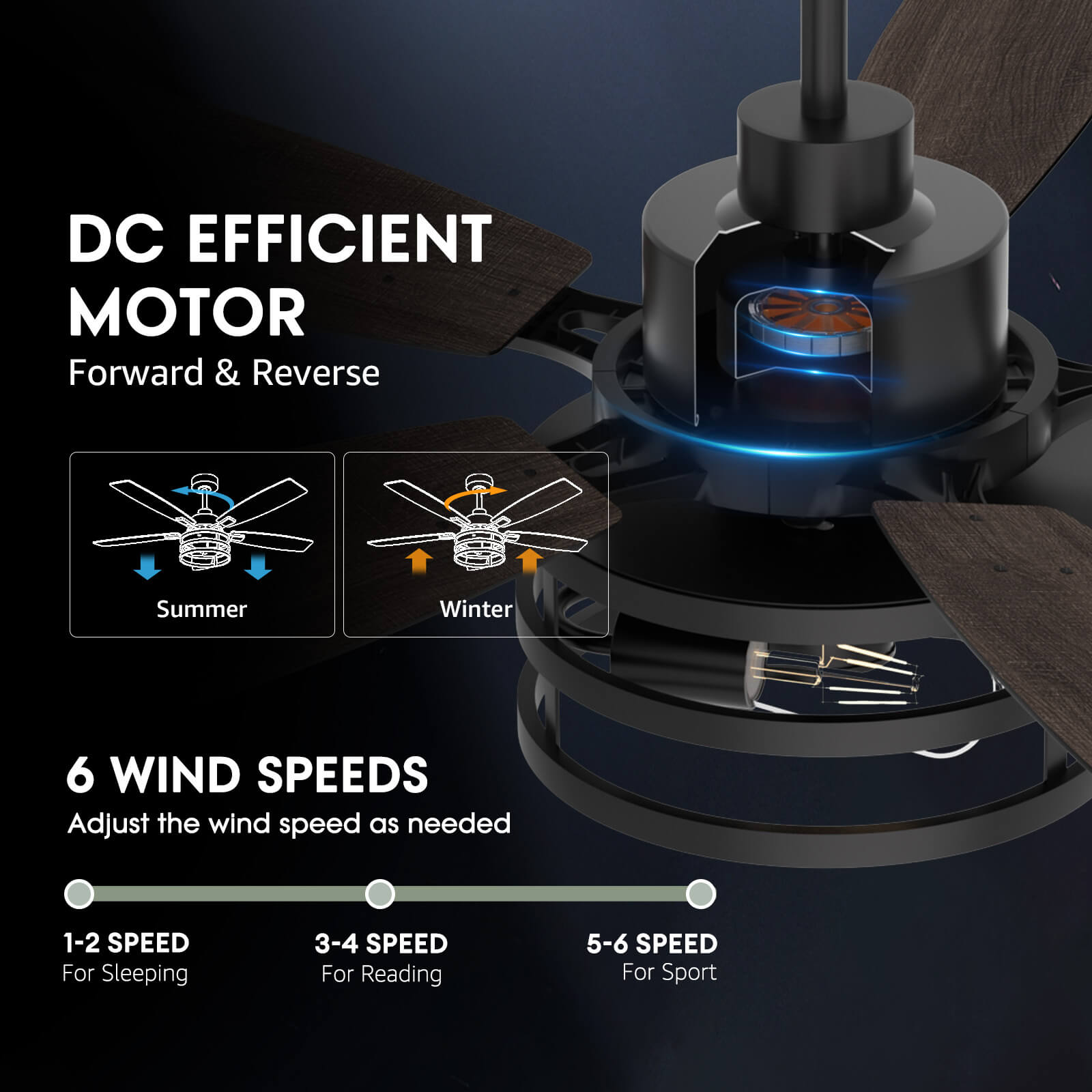 vintara-46-farmhouse-rustic-black-cage-ceiling-fan-with-lights-remote-for-bedroom-living-room-Motor-Forward-and-Reversible-function-2